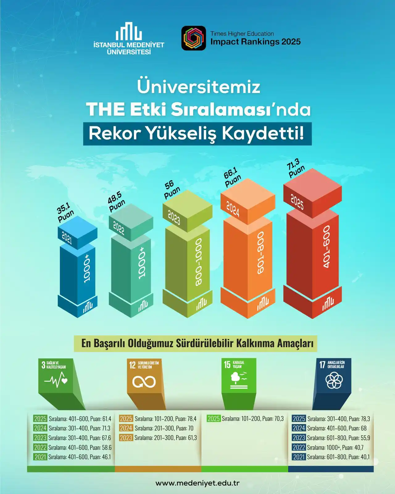 Image from İstanbul Medeniyet Üniversitesi : 🏆 THE 2025’te İstanbul Medeniyet Üniversitesi’nden Önemli Başarı İsta...