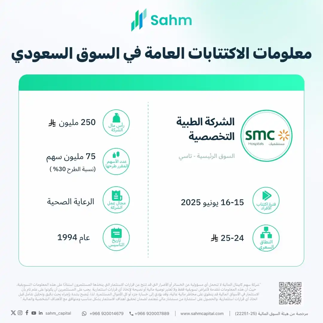 Image from سهم كابيتال - Sahm Capital: تحليل حصري للاكتتاب العام الأولي لشركة  "اس ام سي للرعاية الصحية" SMC....