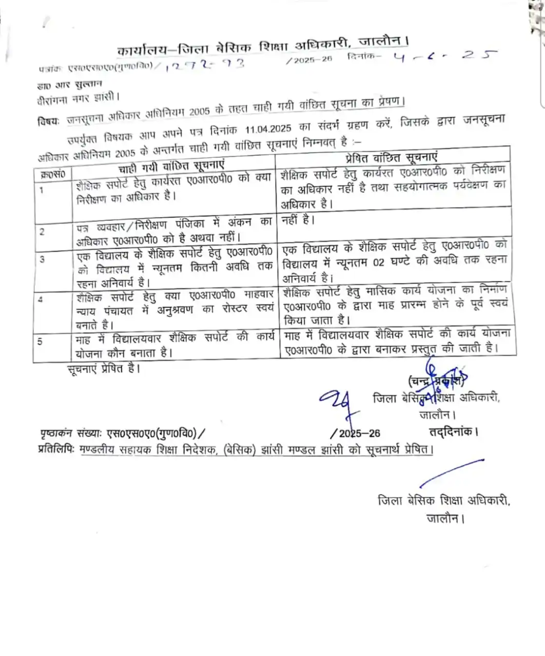 Image from उत्तर प्रदेशीय प्राथमिक शिक्षक संघ बुलंदशहर/बेसिक शिक्षा परिवार🙏: *ARP ::जालौन* *पत्र व्यवहार /निरीक्षण पंजीका पर अंकन का अधिकार नहीं*  ...