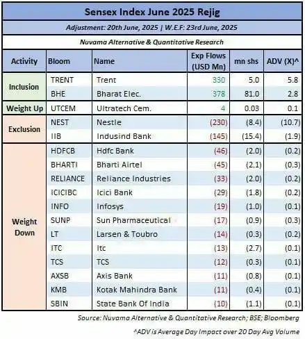 Image from The Market Crux: FTSE Rebalancing Adjustment Today Volatility Would be Seen in Last 30 ...