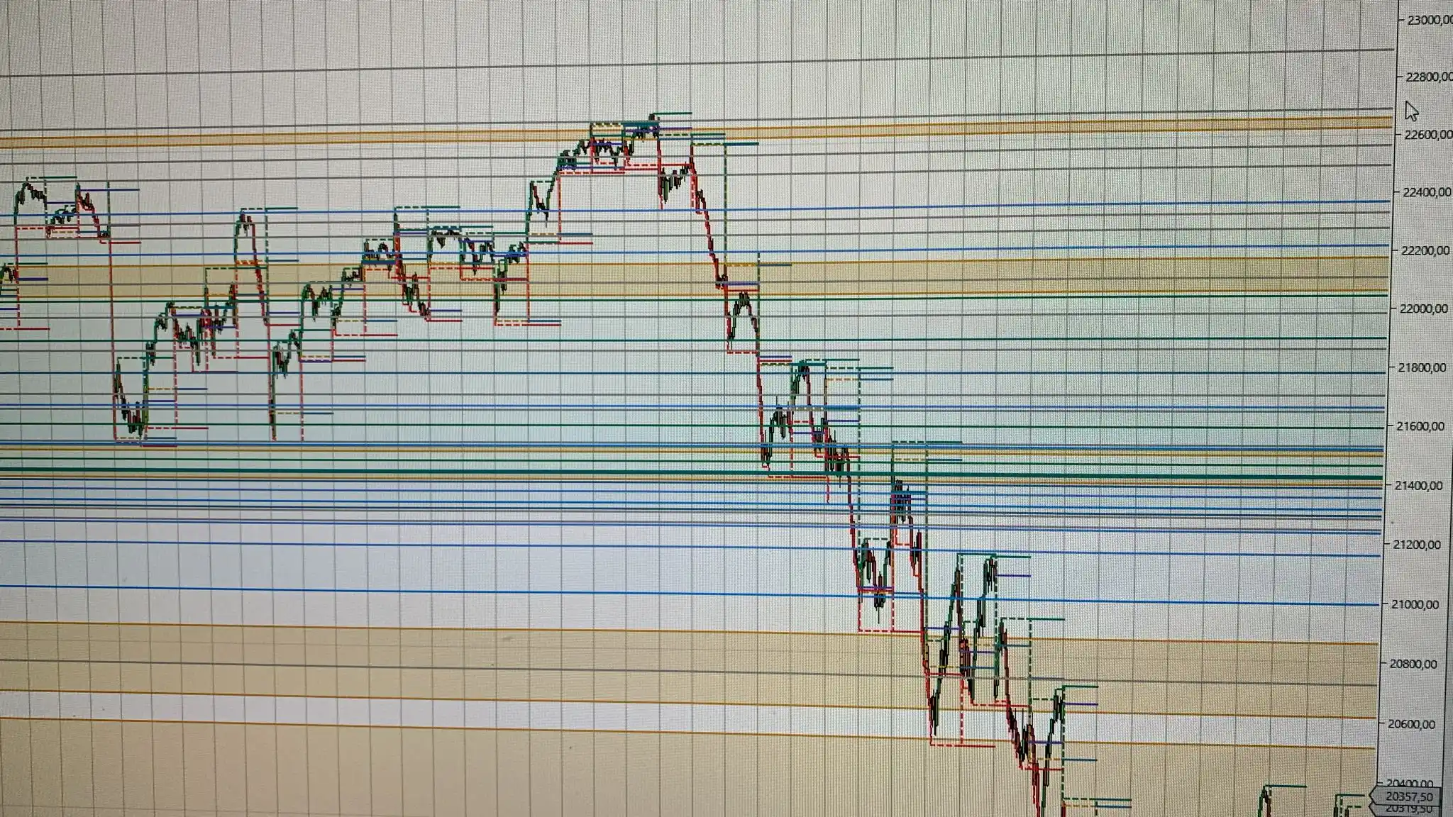 Image from Trading Nasdaq : Gaps arriba en MH casi...