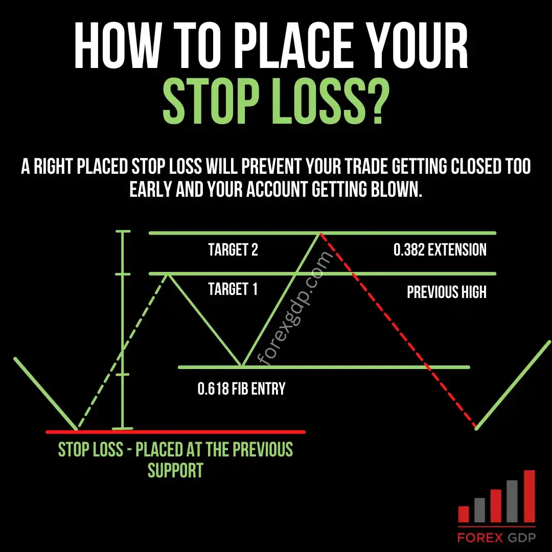 Image from ForexGDP: 📉 *How to Place Your Stop Loss Like a Pro?* Placing your Stop Loss a...