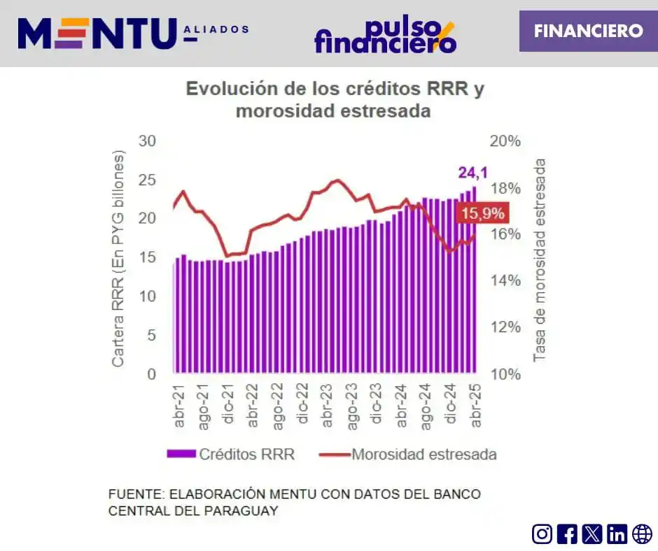 Image from MENTU: La cartera de créditos Renovados, Refinanciados y Reestructurados (RRR...