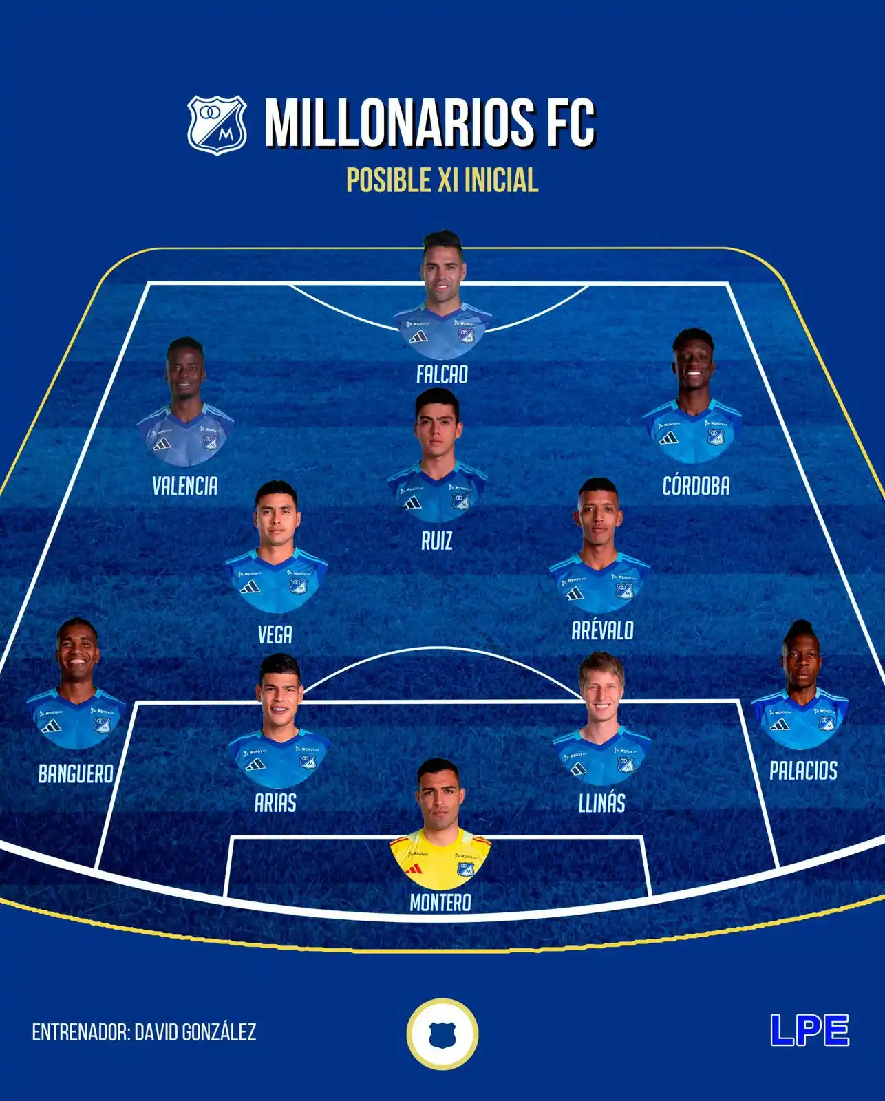 Image from Las Noticias De Millonarios / Memorias Del Tablón: 🚨| ¡Posible alineación titular para enfrentar a Santa Fe!  De Nuestro...