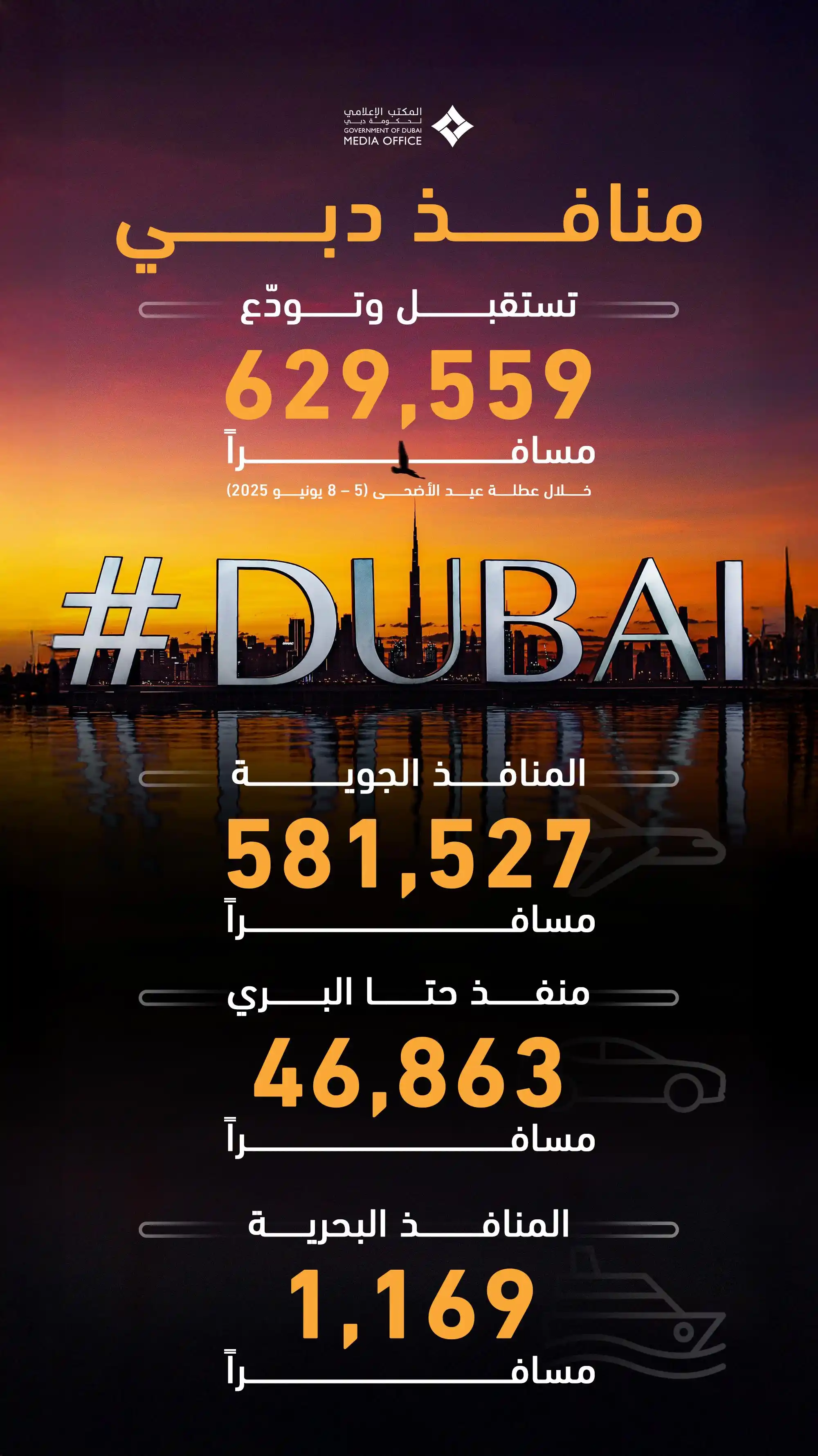 المكتب الإعلامي لحكومة دبي post