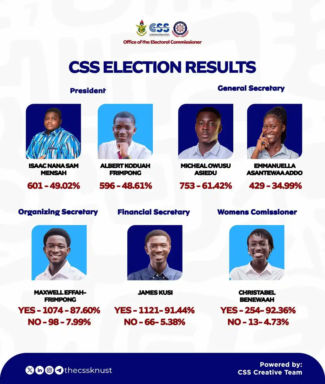 Image from CSS - KNUST 🧑‍💻👩‍💻: 📢 CSS ELECTIONS RESULT READ OUT  Association: Computer Science & IT S...