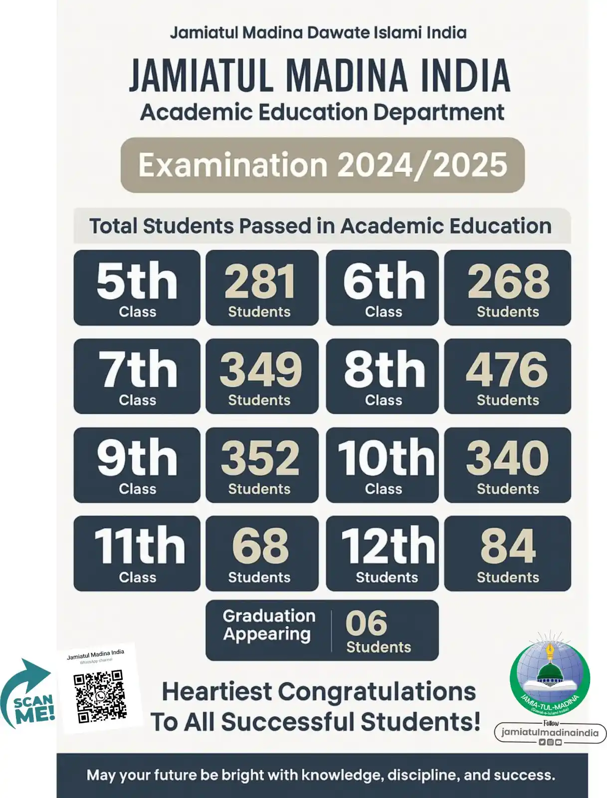 Image from 🌍All World Teachers Students Updates🌹: *📚✨ Jamiatul Madina India ✨📚* `Academic Excellence | 2024-25`  💫 Th...
