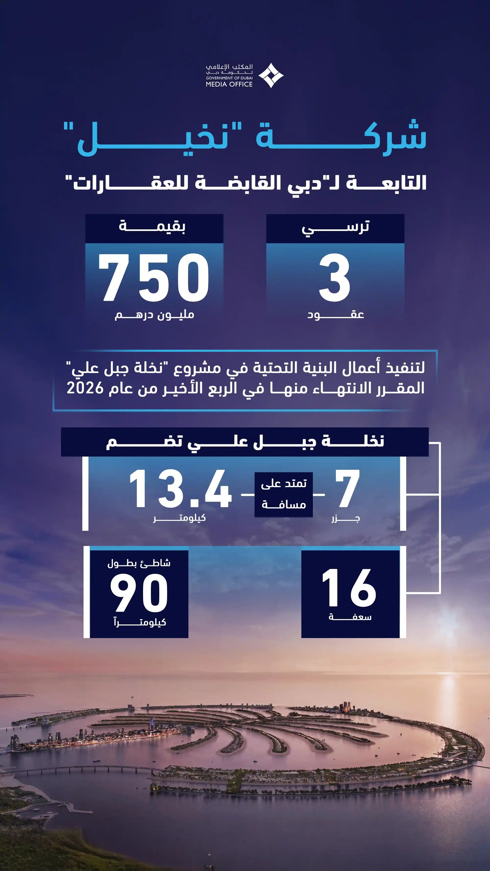 المكتب الإعلامي لحكومة دبي post