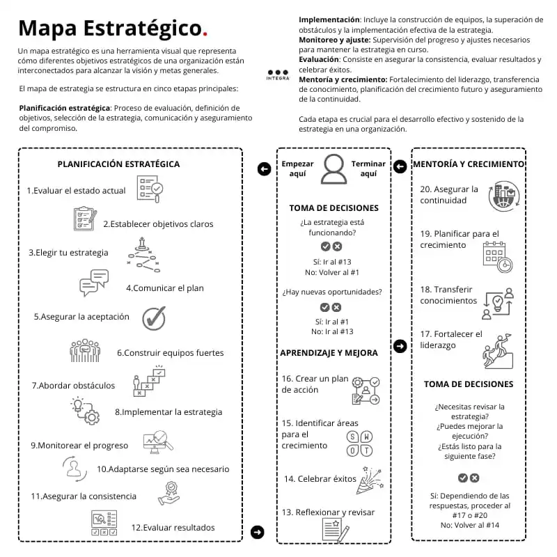 Image from Mauricio Alvez - Negocios Digitales & IA - Tips Y Estrategias: Un <a class="text-blue-500 hover:underline cursor-pointer" href="/hash...