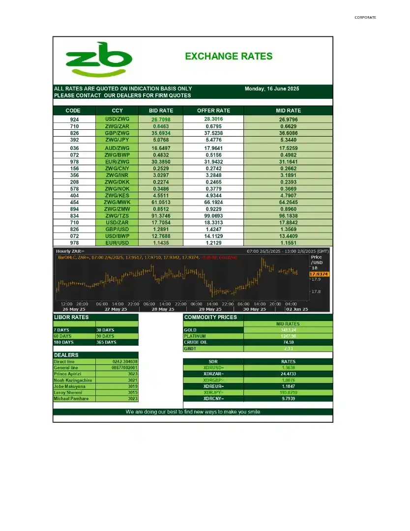 ZB foryou post