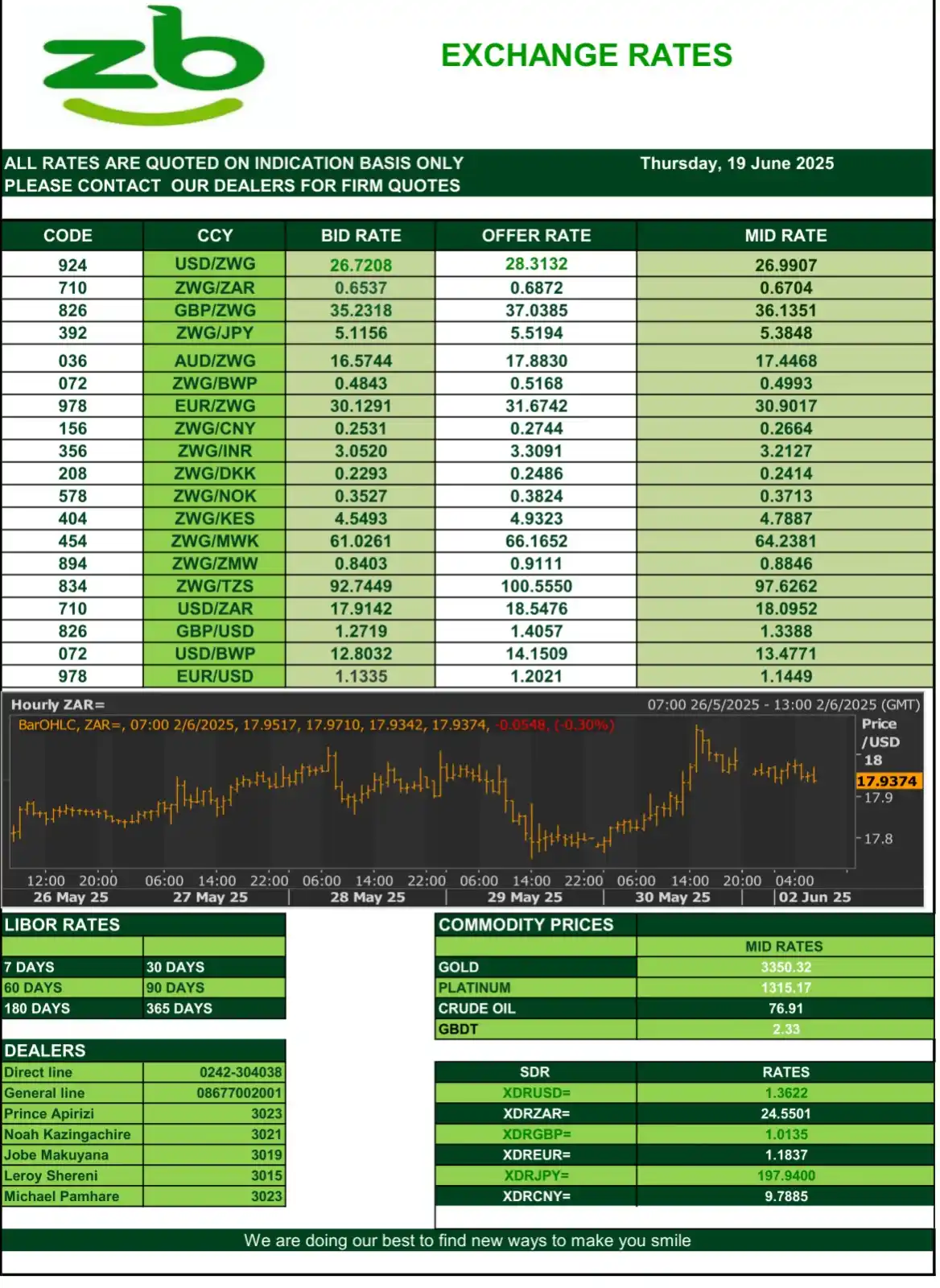Image from ZB foryou: ZB Financial Holdings Indicative Rates - June 19, 2025...