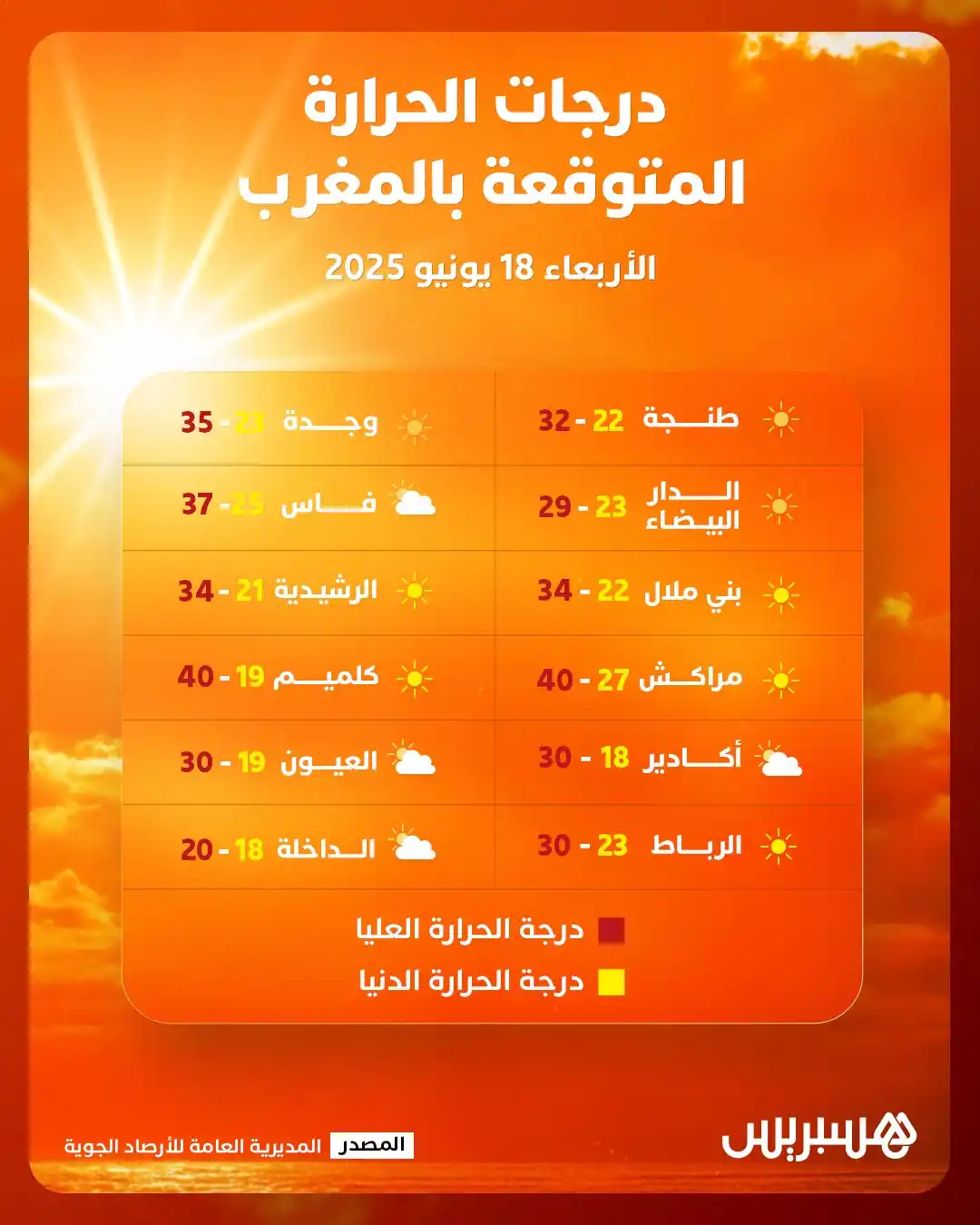  Hespress - هسبريس post