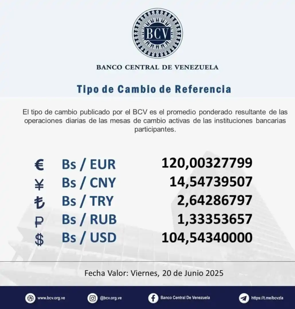 Venezuela al Minuto (VAM) post