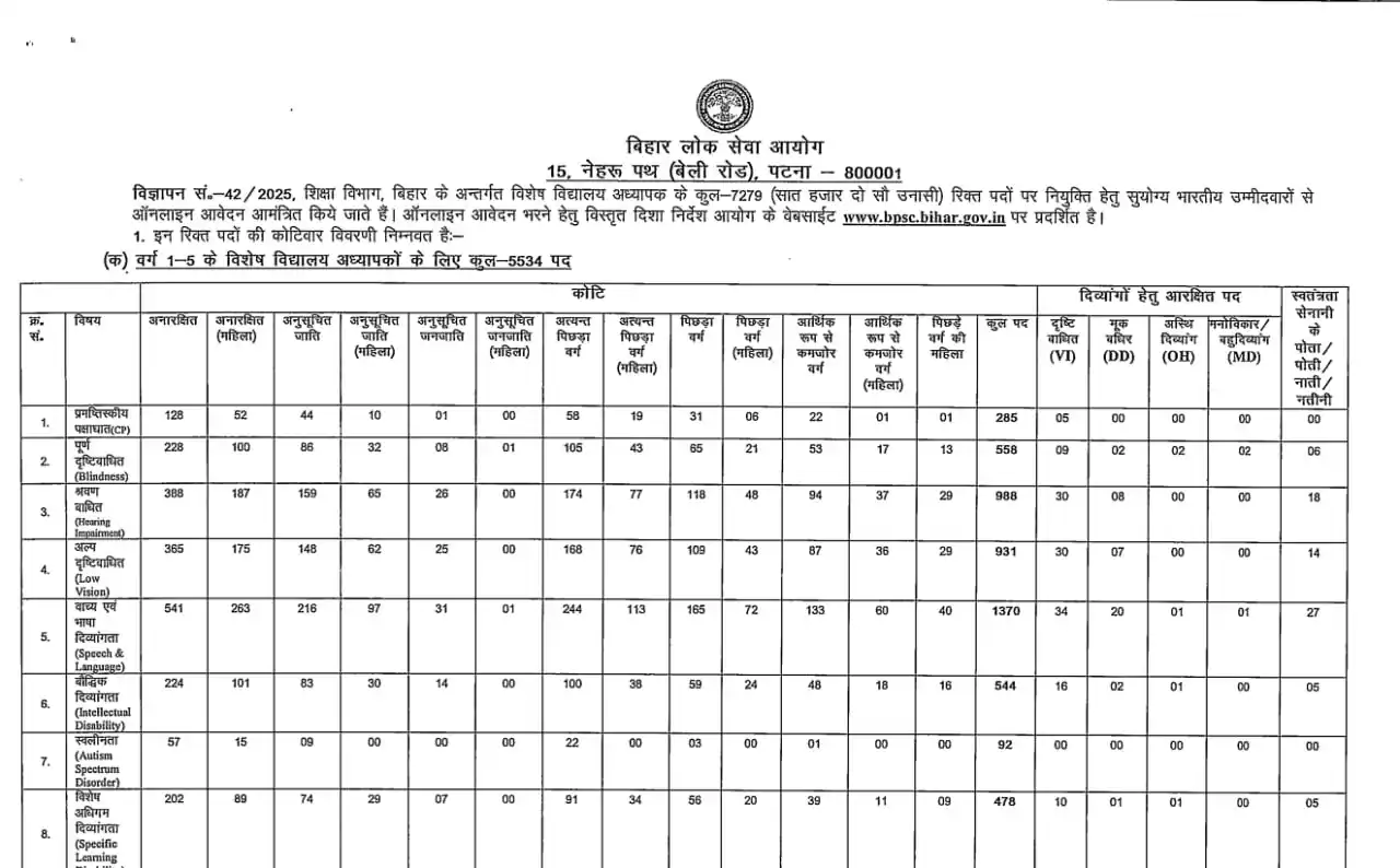 Image from Bihar Help - Jobs & Education Update: 📢 Bihar Special Teacher Vacancy 2025 – Full Notification OUT! 🎯 शिक...