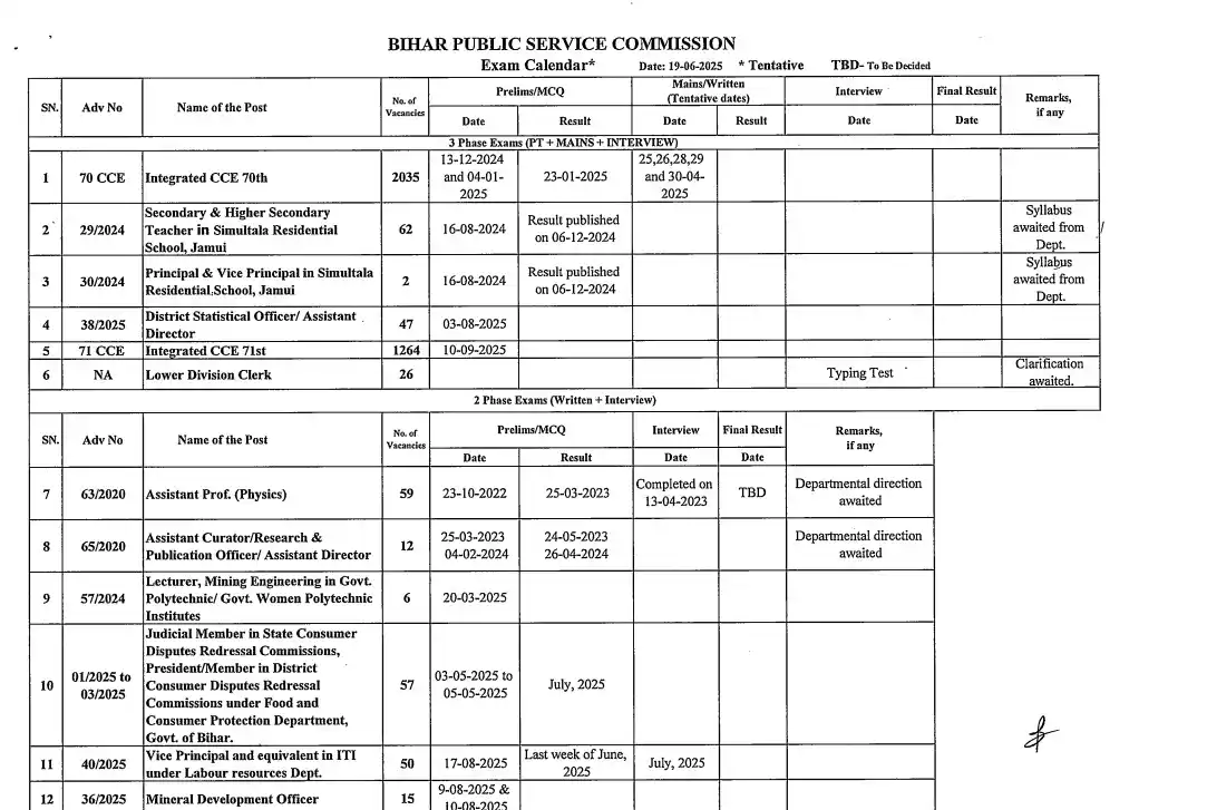 Image from Bihar Help - Jobs & Education Update: 📢 BPSC New Exam Calendar 2025 जारी! 🗓️ बीपीएससी ने साल 2025 के लिए ...