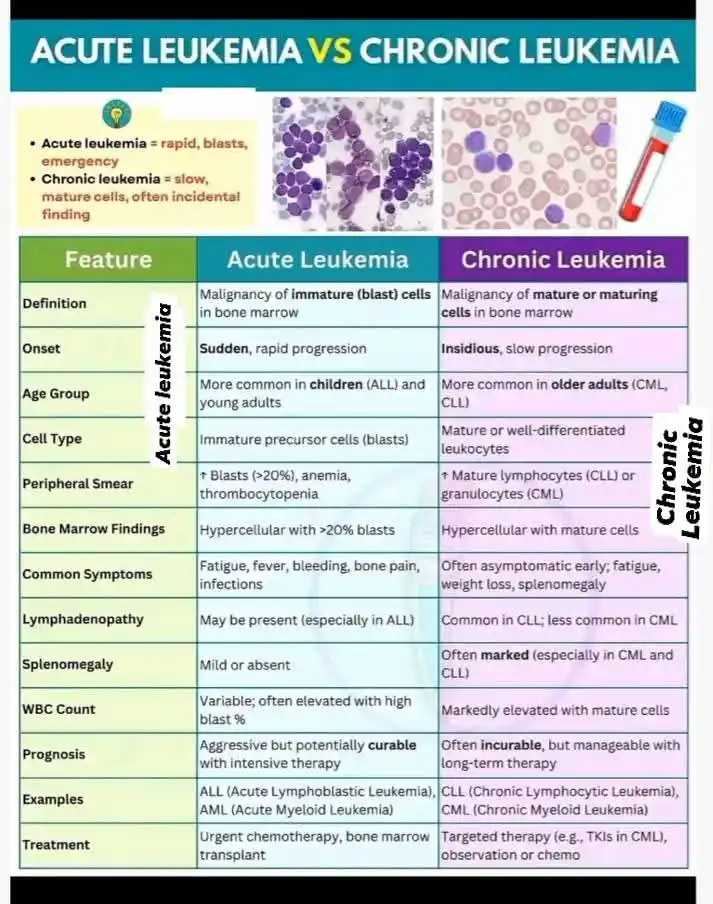 🔬Forum of Clinical Laboratories💉 post