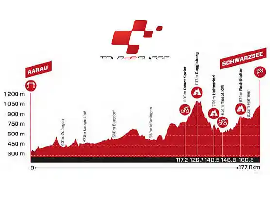 Image from EsCiclismo.Com | Ciclismo: *Etapa 2 del Tour de Suiza: Aarau - Schwarzsee / 177 Km* 🔗 https://ww...