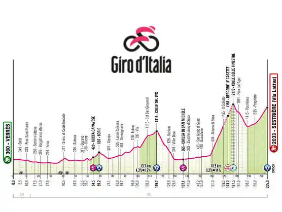 Image from EsCiclismo.Com | Ciclismo: *Etapa 20 del Giro de Italia 2025, Verrès - Sestrière / 205 Km* 🔗 htt...