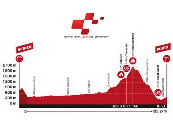 Image from EsCiclismo.Com | Ciclismo: *Etapa 4 del Tour de Suiza: Heiden - Piuro (Valchiavenna) / 193,2 Km* ...