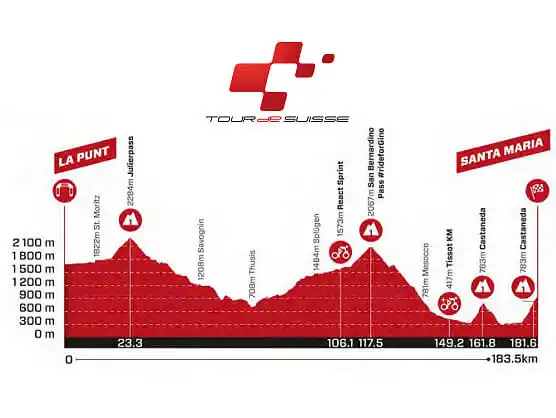 Image from EsCiclismo.Com | Ciclismo: *Etapa 5 del Tour de Suiza: La Punt - Santa Maria in Calanca / 183,5 K...