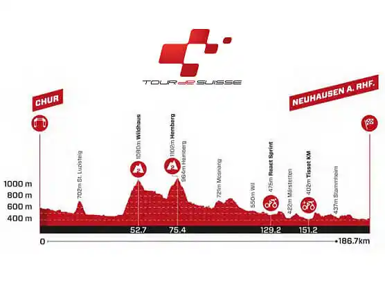 Image from EsCiclismo.Com | Ciclismo: *Etapa 6 del Tour de Suiza: Chur - Neuhausen am Rheinfall / 186,7 Km* ...