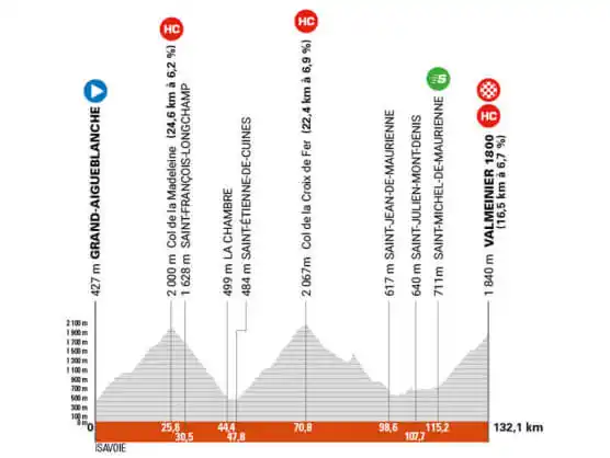 EsCiclismo.Com | Ciclismo post