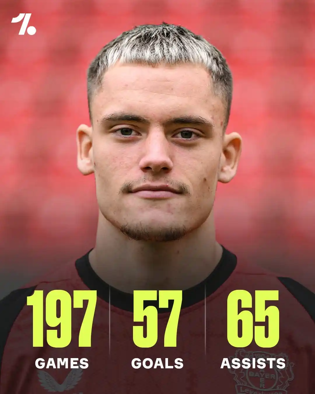 Image from Football Live Updates [ B4X SPORTS ]: Florian Wirtz contributed 122 goals and assist in 197 games for Bayer ...
