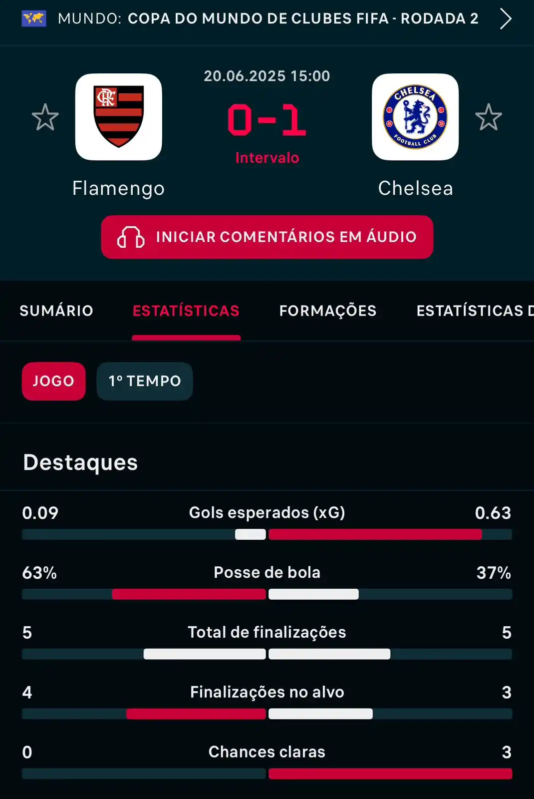 Image from Diário de torcedor: Intervalo de jogo!...