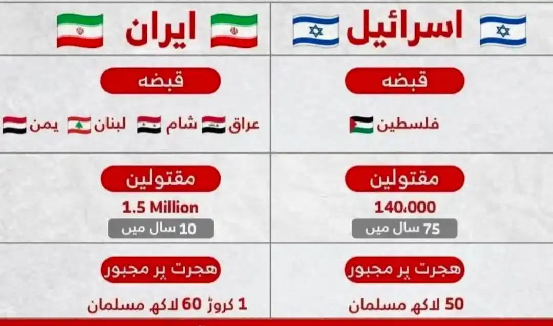 Image from رب سے جڑنے کا سفر: Iran abhi jo lad rha hai kisi musalman ke liye nhi balki apna badla le...