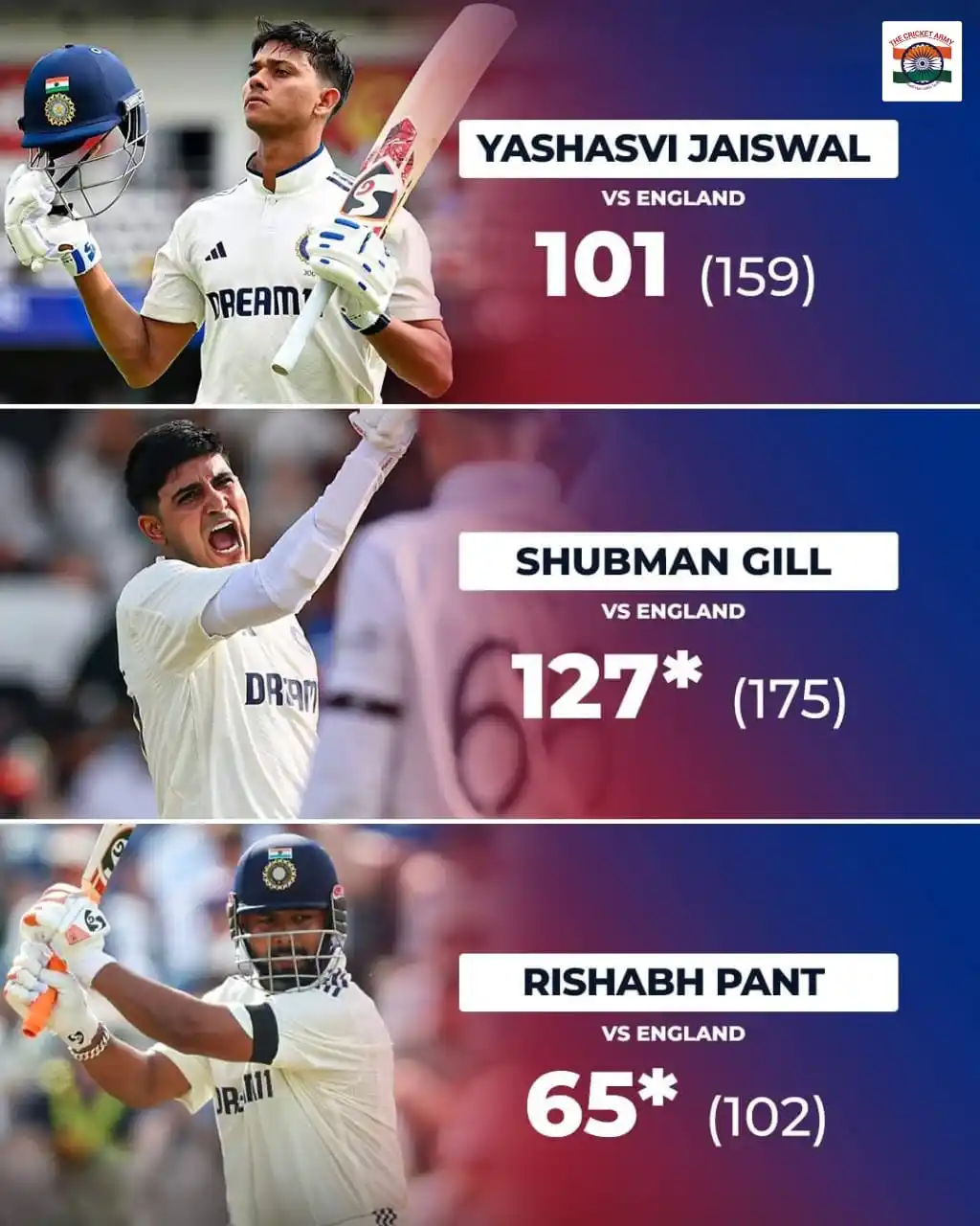 Image from THE CRICKET ARMY: _*It’s the Jaiswal, Gill & Pant show in Leeds! 💥*_ _*Tons from YBJ a...