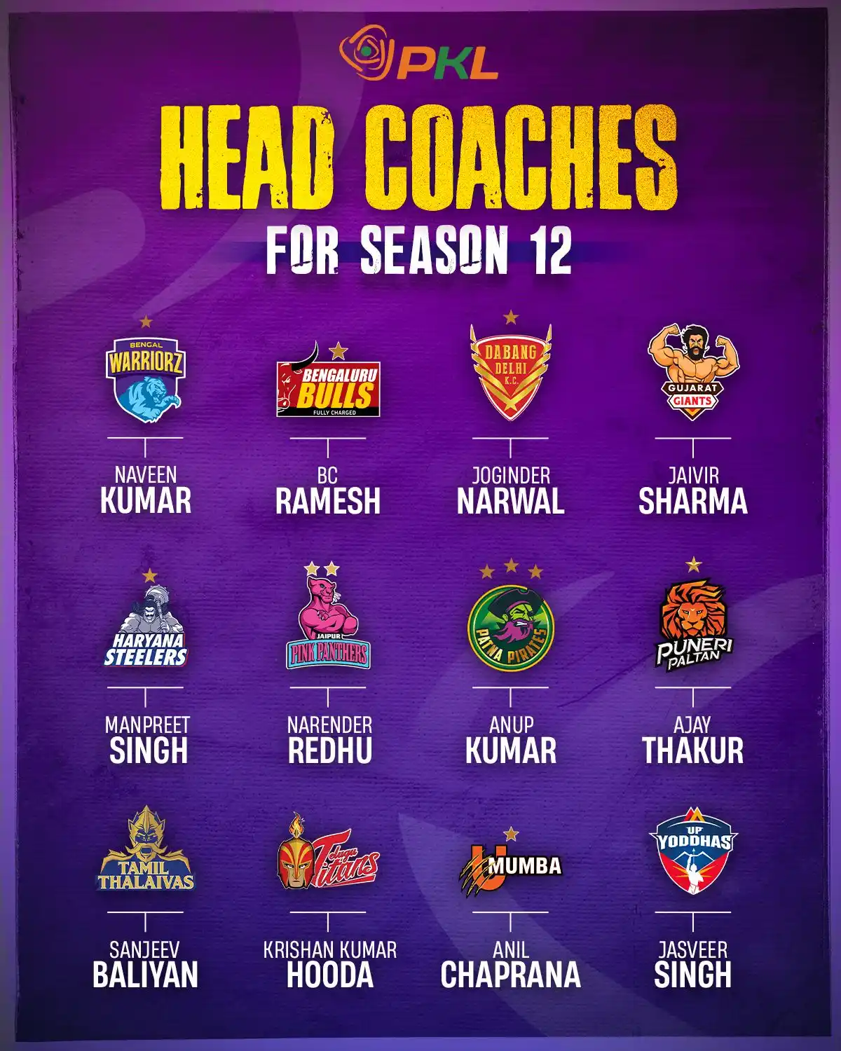 Image from Pro Kabaddi League: *Meet the ๐๐๐๐๐ ๐๐๐๐๐ of Season 12 ๐ซก๐ฅ* Read more about th...