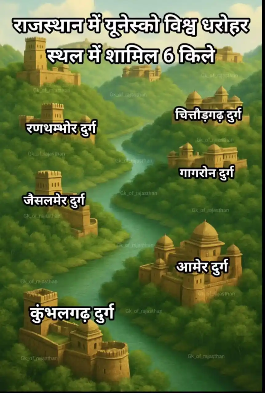 Image from Matsya University Alwar: राजस्थान में विश्व धरोहर में शामिल किले शार्ट ट्रिक :- ची कू गा ज र आ...