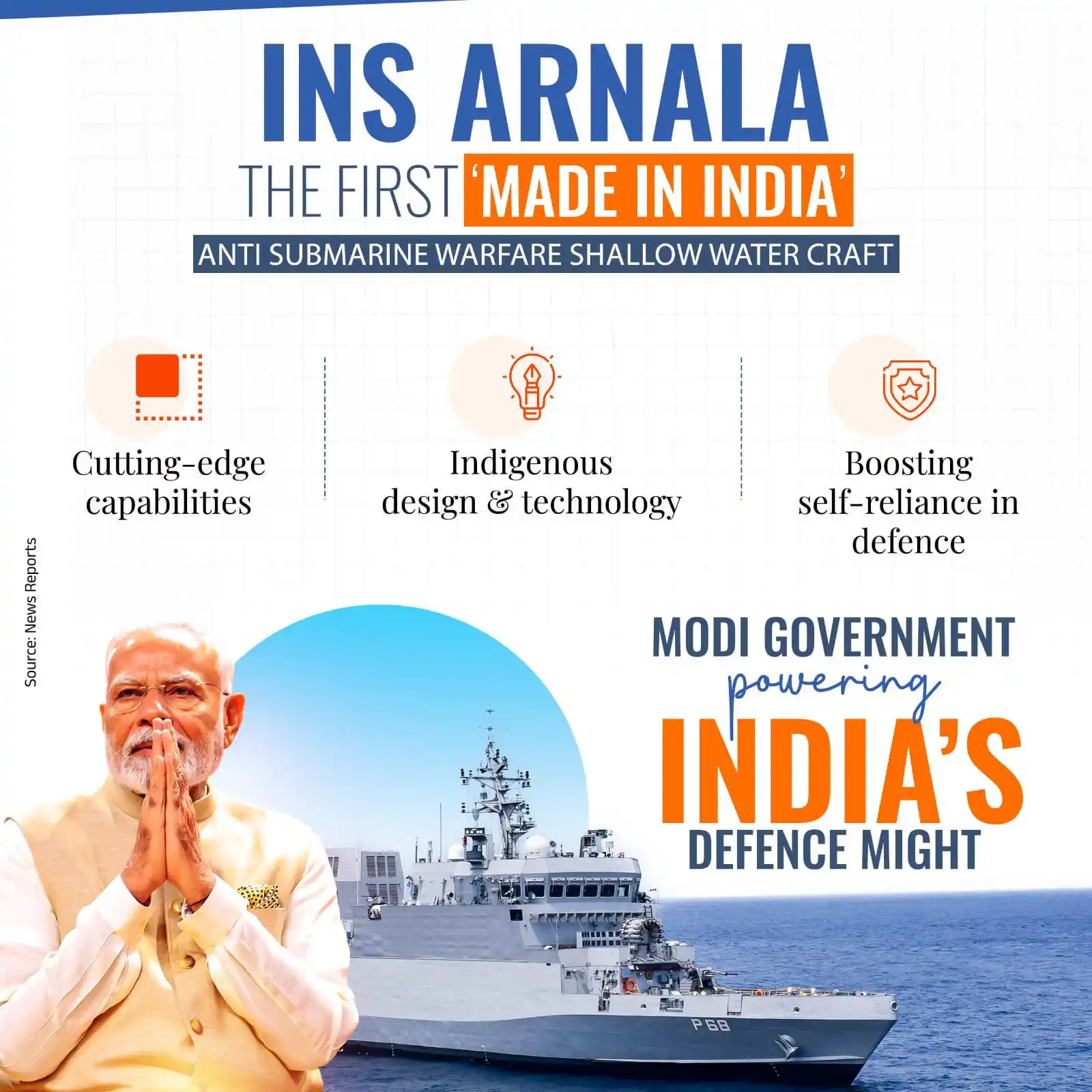 Image from Bharatiya Janata Party | BJP | भारतीय जनता पार्टी: Strengthening India's defence capabilities with the introduction of th...