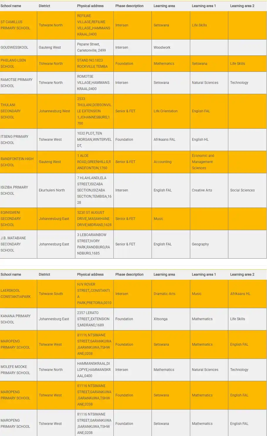 Image from Jobs & Learnerships in South Africa | Youthspace: Teaching Vacancies for Unemployed Educators (Many vacancies) Gauteng D...
