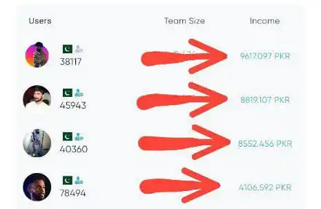 Image from Technical Jalees: Telegram airdrop say achi too ya app mile ai hai check Karen team memb...