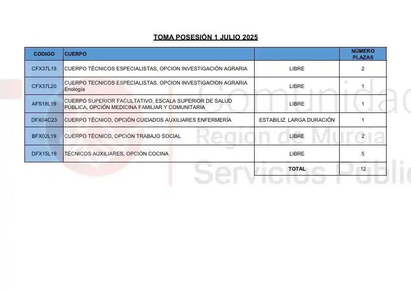 Image from UGT Servicios Públicos CARM: *UGT Servicios Públicos CARM*  ⭕️ Desde la Dirección General de Funció...