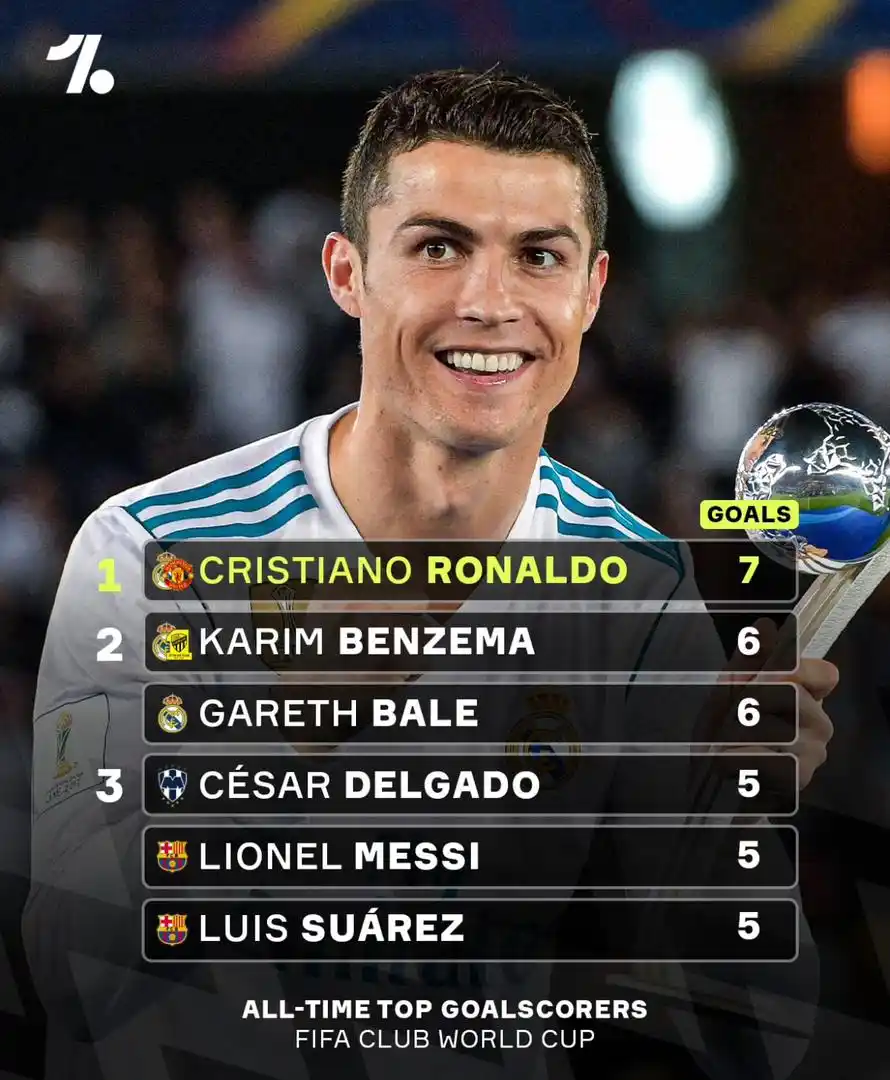 CRISTIANO : LA CABRA🐐 post