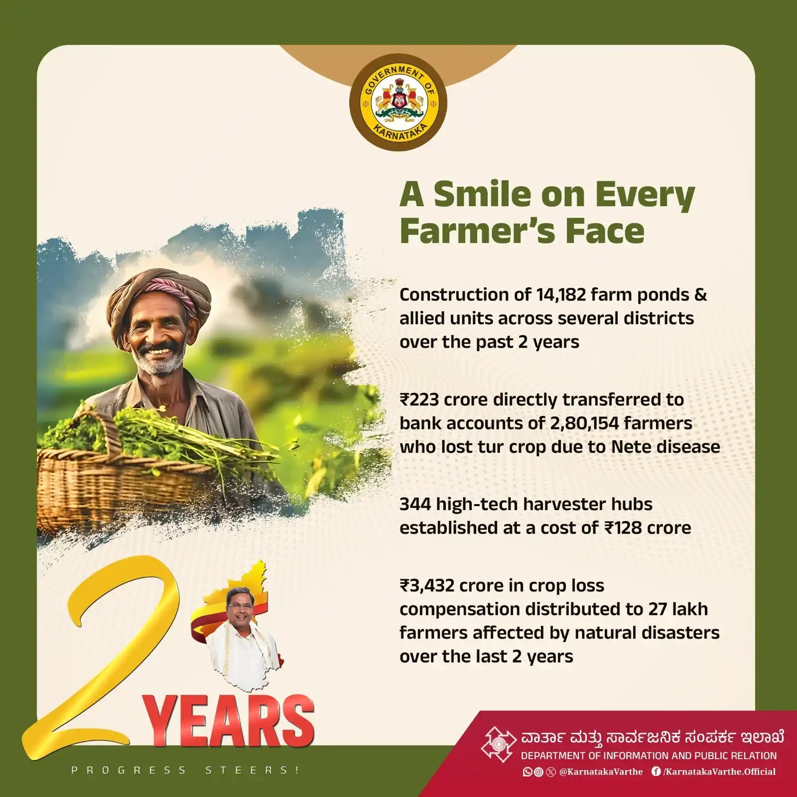 Image from Chief Minister Of Karnataka: When farmers smile, Karnataka thrives.  From compensation to technolog...