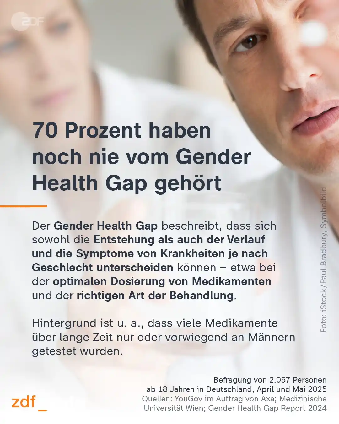 Image from ZDFheute: *Wisst ihr, was der Gender Health Gap ist?* 👍 Ja, ich weiß Bescheid....
