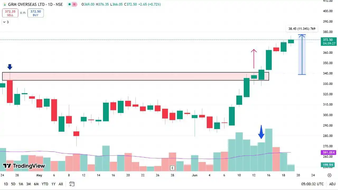 Technical TradeXpert post