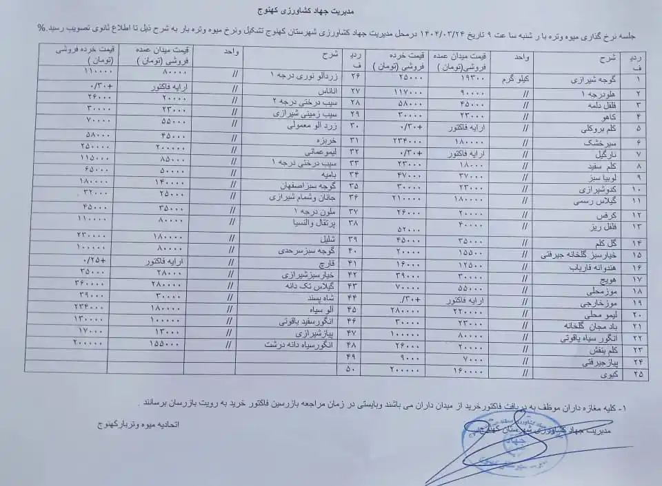 Image from کانال خبری کهنوجیها: 🔵قیمت میوه وتربار ۲۴ خرداد ماه ۱۴۰۴ شهرستان کهنوج  https://whatsapp.c...