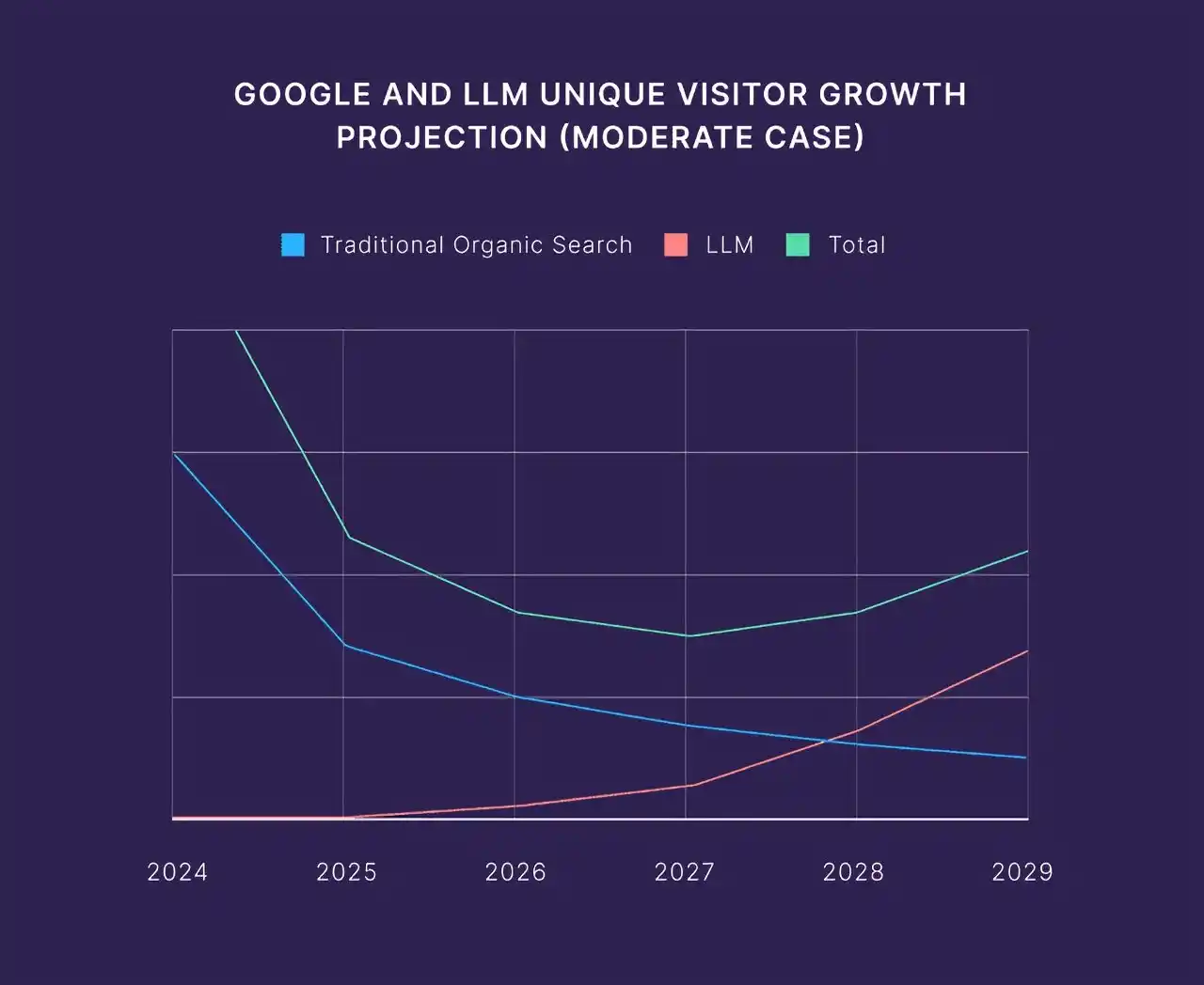 SEO ( Search Engine Optimization ) post