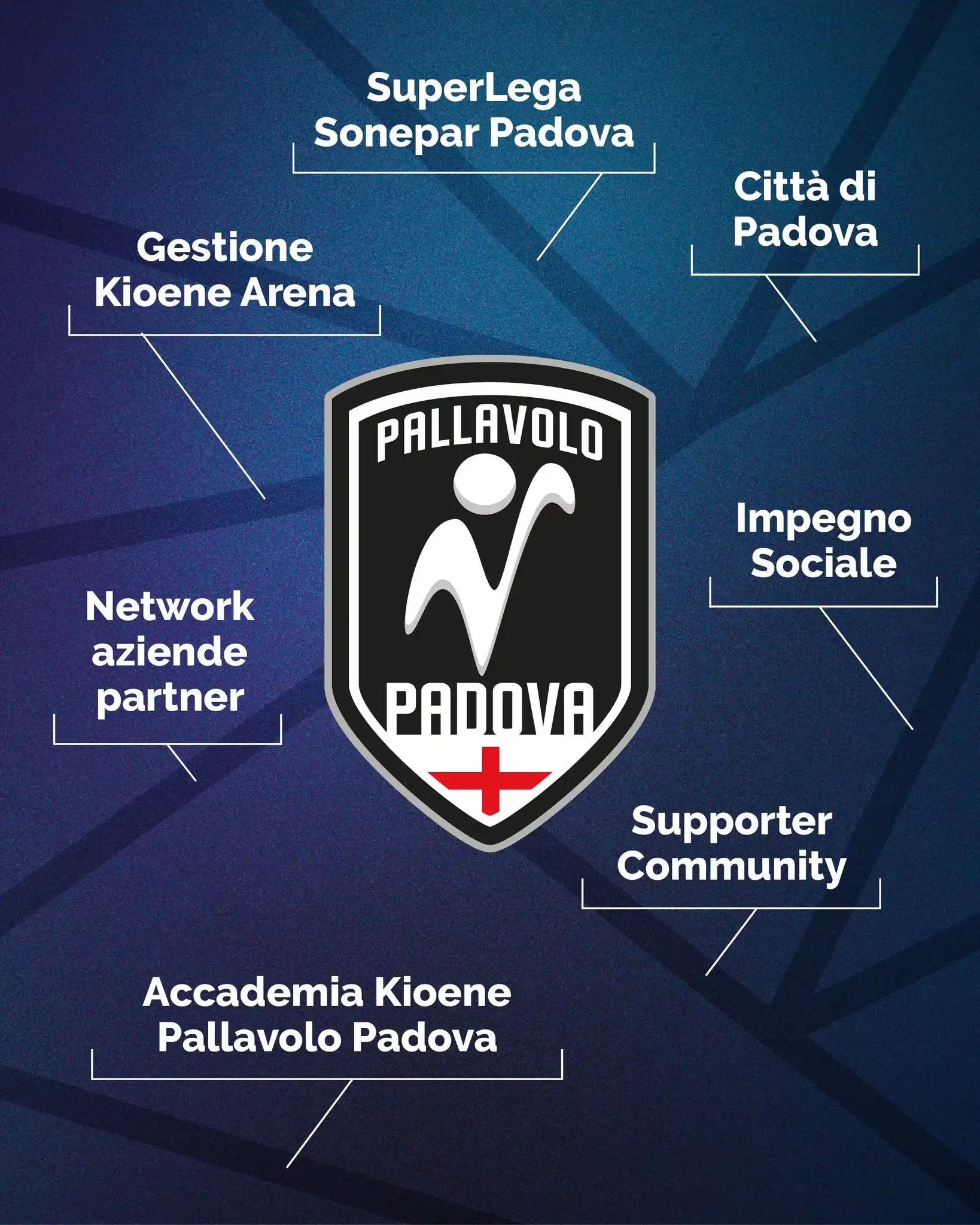 Image from Pallavolo Padova: 📌“Più di una squadra”: il claim che accompagnerà la stagione 2025_26 ...
