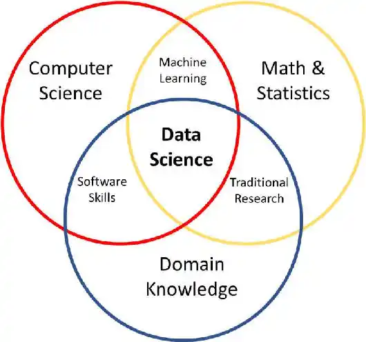 #Data_Science_That_Works post
