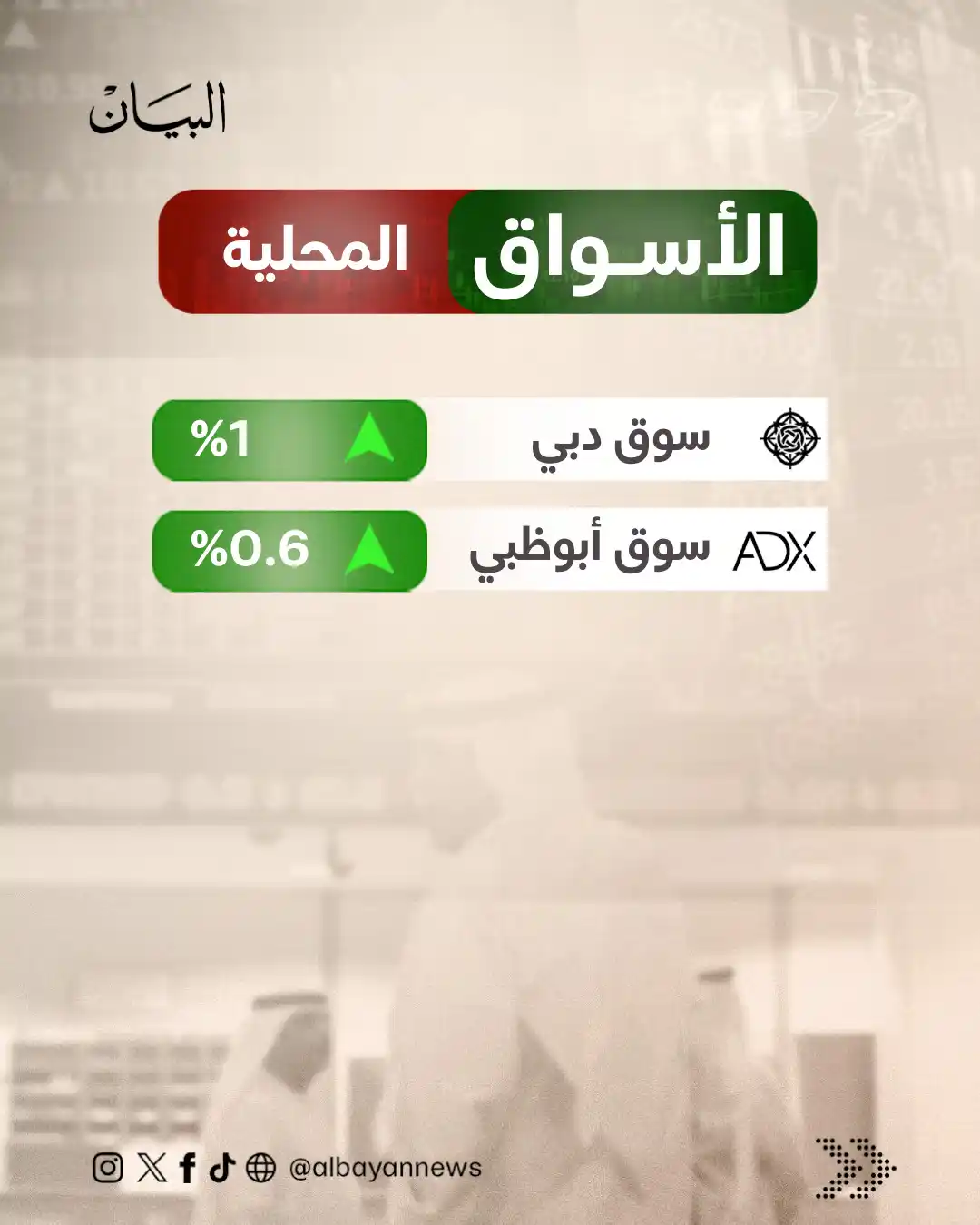 Image from صحيفة البيان: افتتاحية خضراء للأسواق الإماراتية في ختام جلسات الأسبوع.. ومؤشر دبي فو...