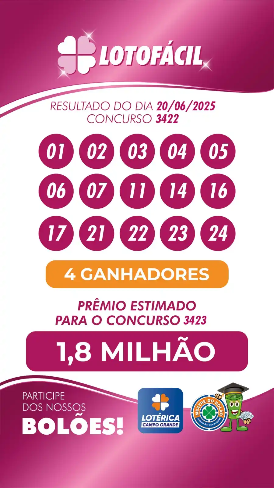 Image from Lotérica Campo Grande | Mestre do Bolão 🍀: Ganhadores da Lotofácil de hoje são: • 1 aposta de 17 dezenas em Goiân...