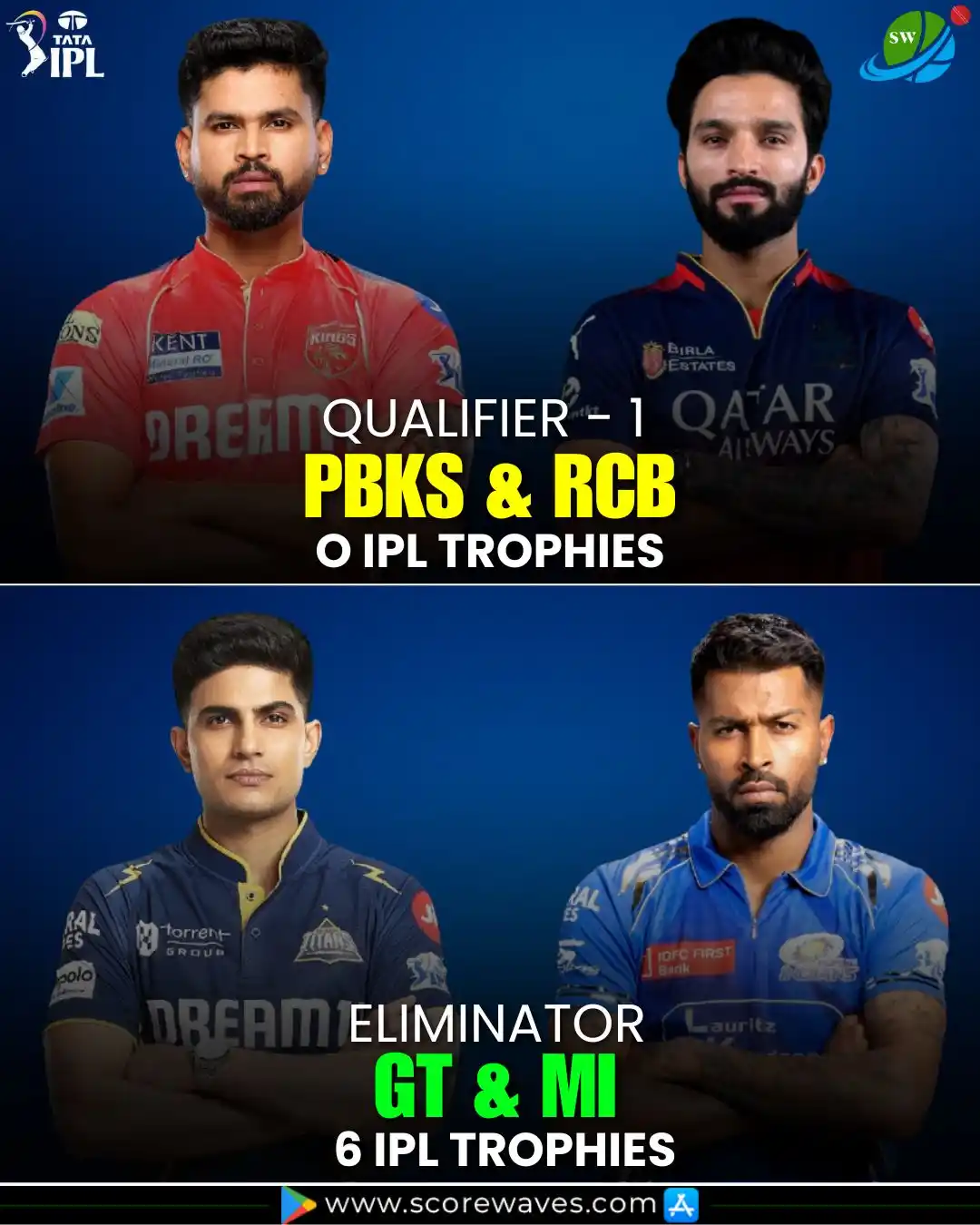 Image from ScoreWaves: One of PBKS or RCB is guaranteed a spot in the IPL 2025 final! 🔥  Cou...