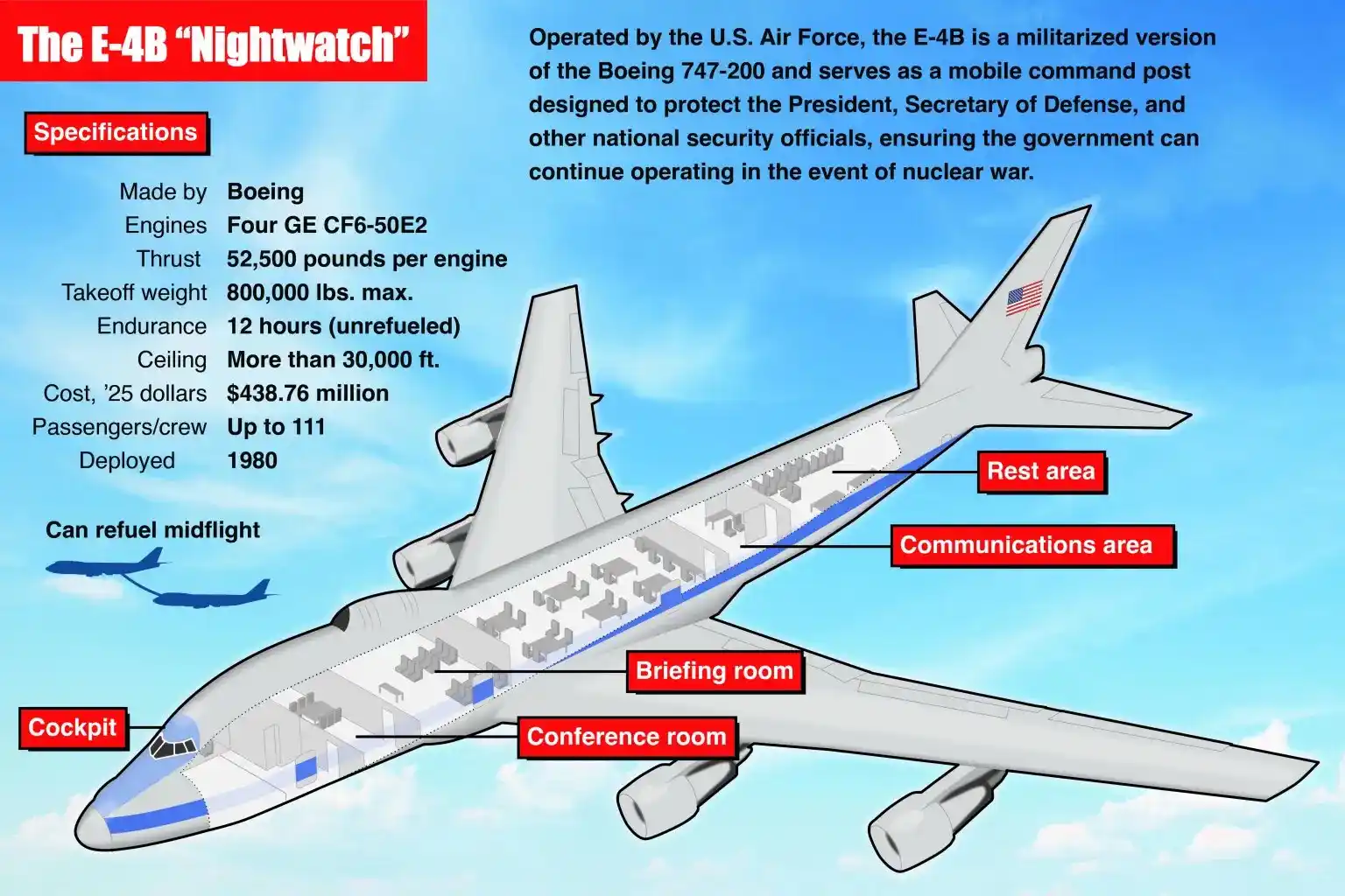 Image from Enrique 5525  News🌎 🇵🇷: 🚨🇺🇸✈️☢️ El avión "Doomsday Plane" de ataque nuclear de Trump llega ...