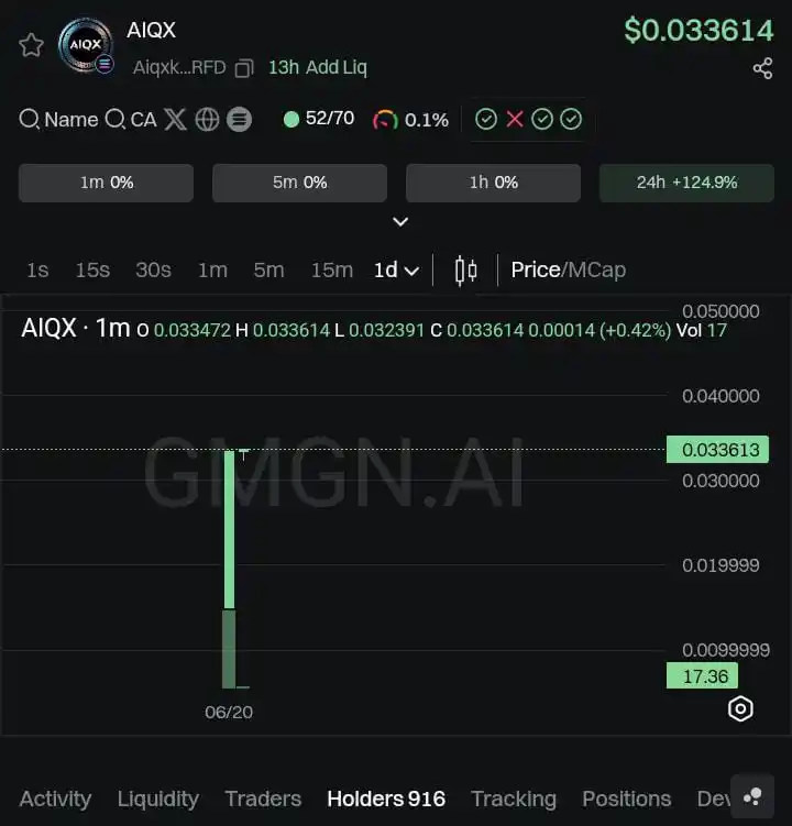 Image from Free Earning With Mehraj Khalid🥰: *AIQX* Another Green Day Start ♻️✅...