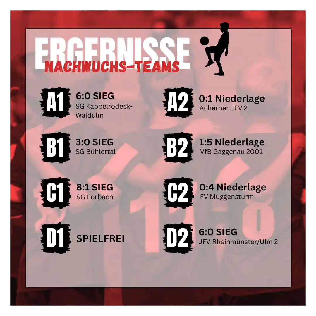 Image from SC Elchesheim-Illingen: 🚨 Ergebnisse der Jugend 🚨  Unsere A1 krönt eine starke Saison mit ei...